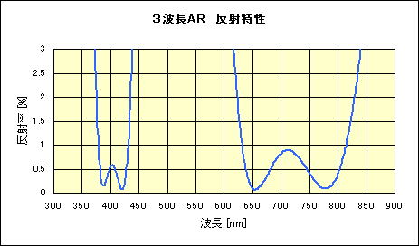 3_ar1