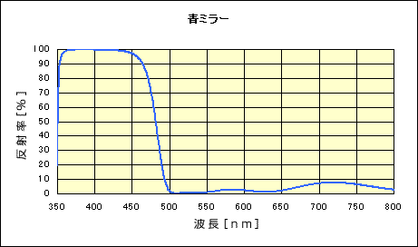 daikuro_m1