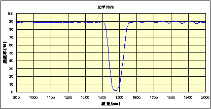 rugate_f1