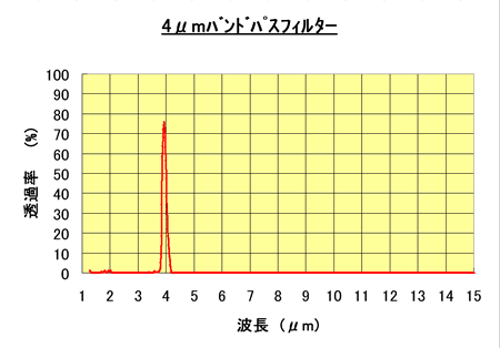 sekigaiband_1