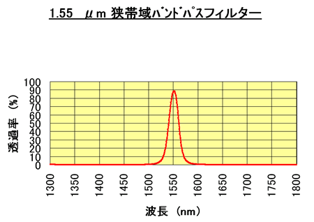 sekigaiband_2