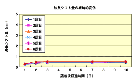 zu_coat_ion