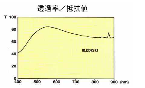 case009-2