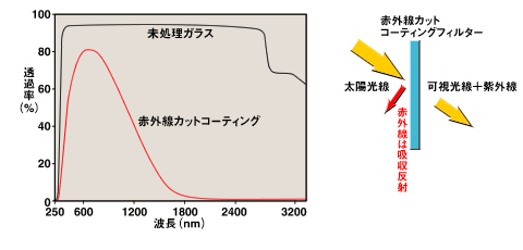 case011-3