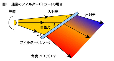 case013-1