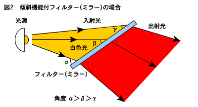 case013-2