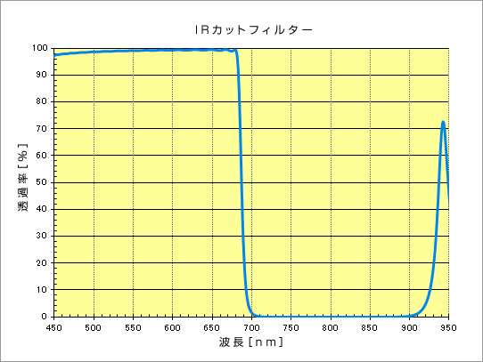 ir_2