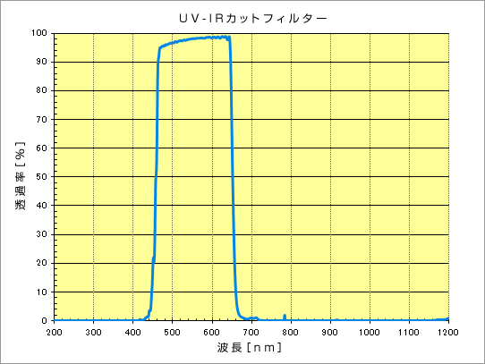 ir_2