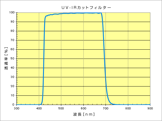 ir_2