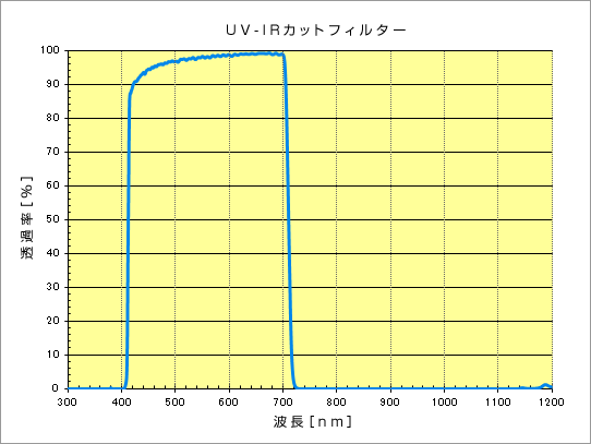 ir_2