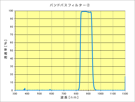 ir_2