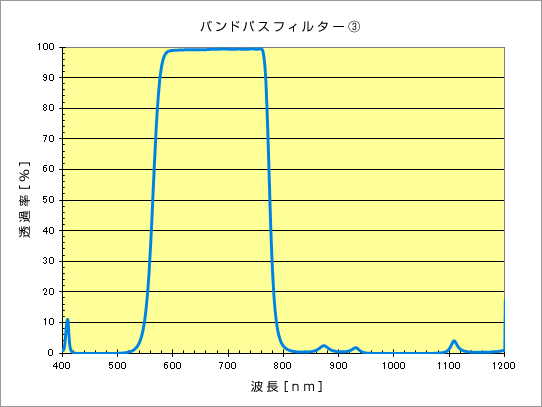 ir_2