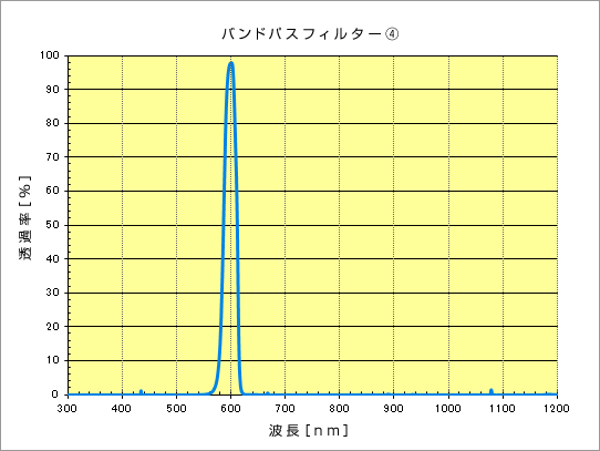 ir_2