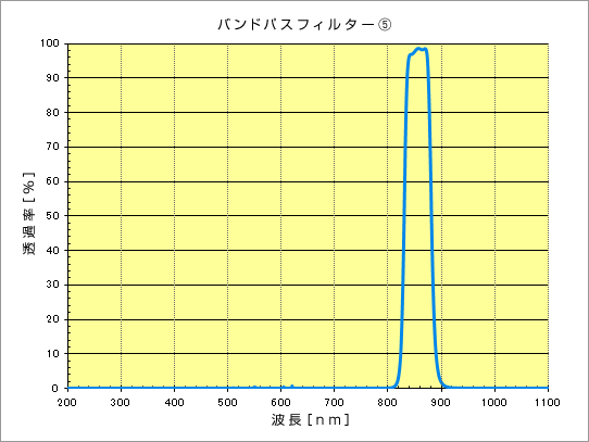 ir_2