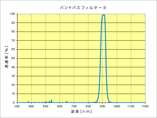 ir_2