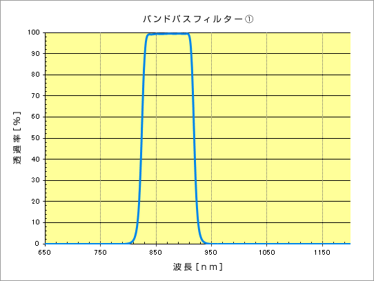 ir_2