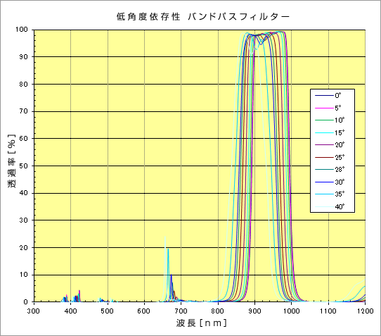 ir_2