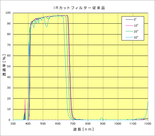 ir_2