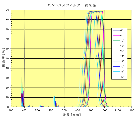 ir_2