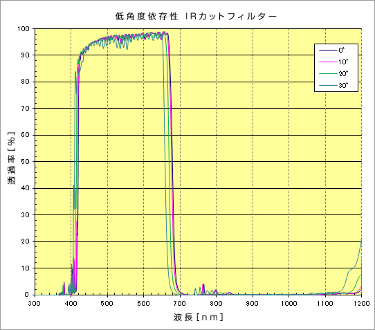 ir_2