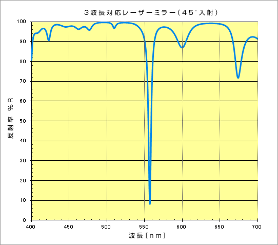 ir_2