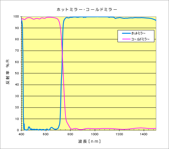 ir_2