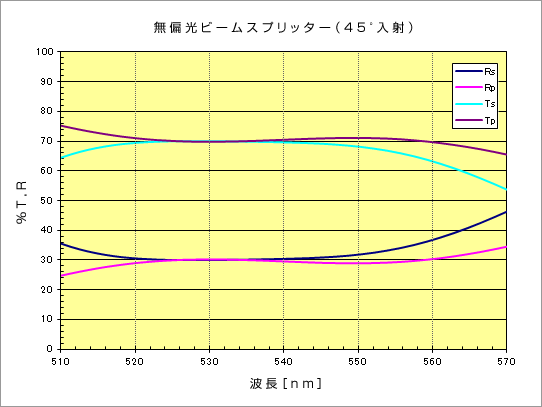 ir_2