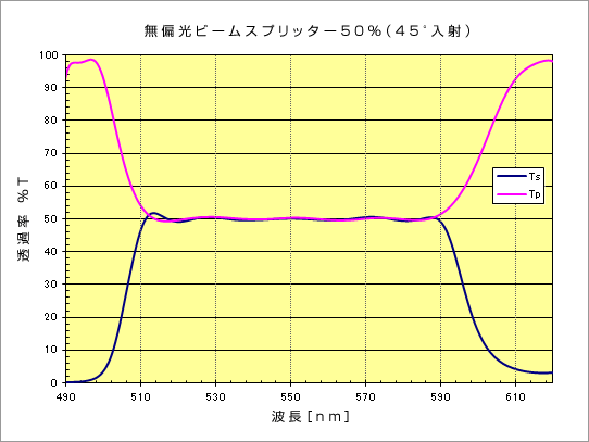 ir_2