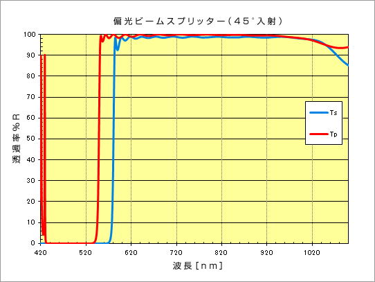 ir_2