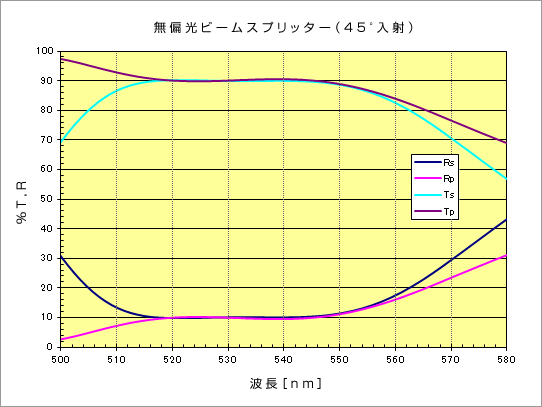 ir_2