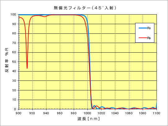 ir_2