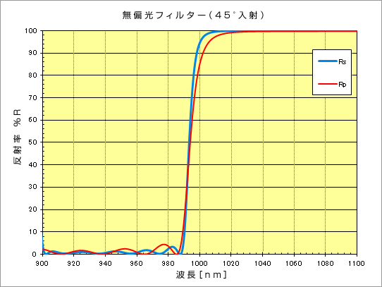 ir_2