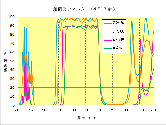 ir_2