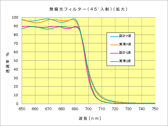 ir_2