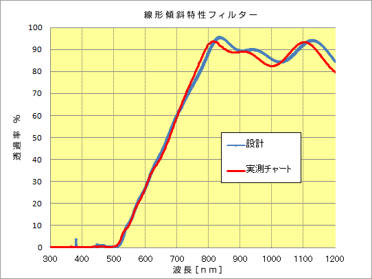 ir_2