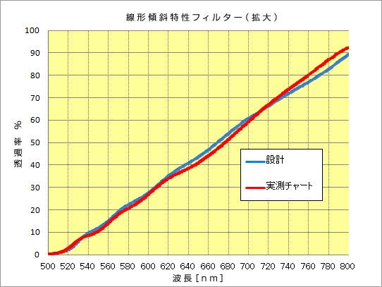 ir_2