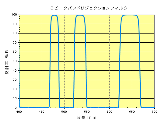 ir_2